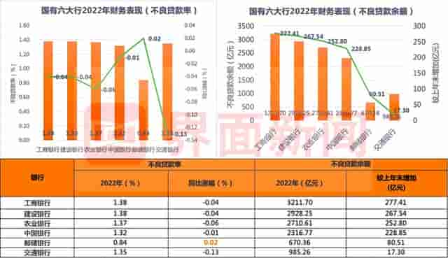 国有六大行2022年“期末考”交卷！合计日赚37亿元，各行ESG表现如何？