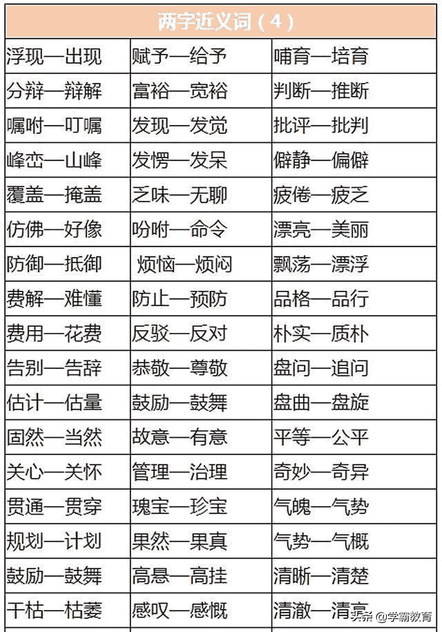 小学语文近义词+反义词汇总，孩子多背背，轻松学语文