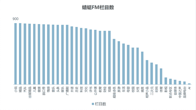 中国播客案例研究——喜马拉雅、蜻蜓FM、荔枝