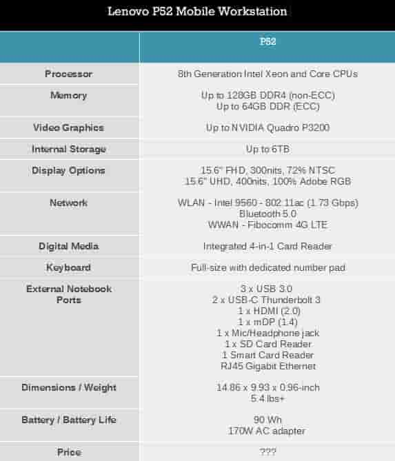 128GB内存+6TB硬盘：联想这个笔记本有点猛