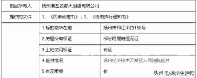 扬州又一地标突然破产，惨被拍卖！到底怎么了?