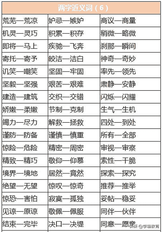 小学语文近义词+反义词汇总，孩子多背背，轻松学语文