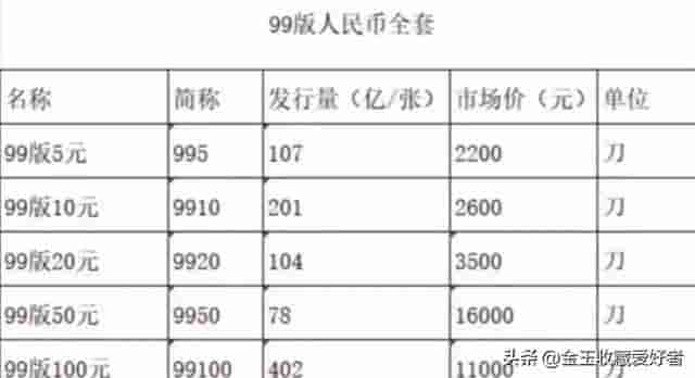 这张99版100元已经悄然升值！遇到它别随意划掉，有收藏价值