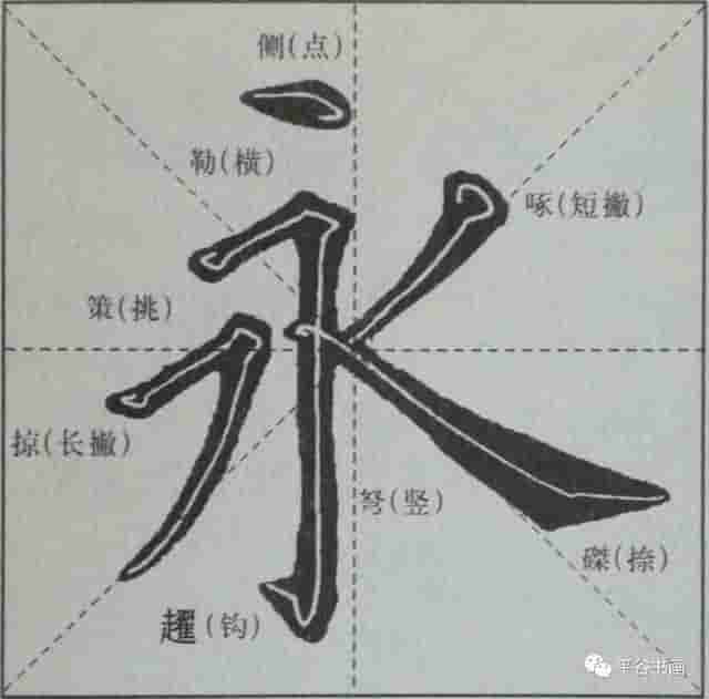 永字八法分析图解