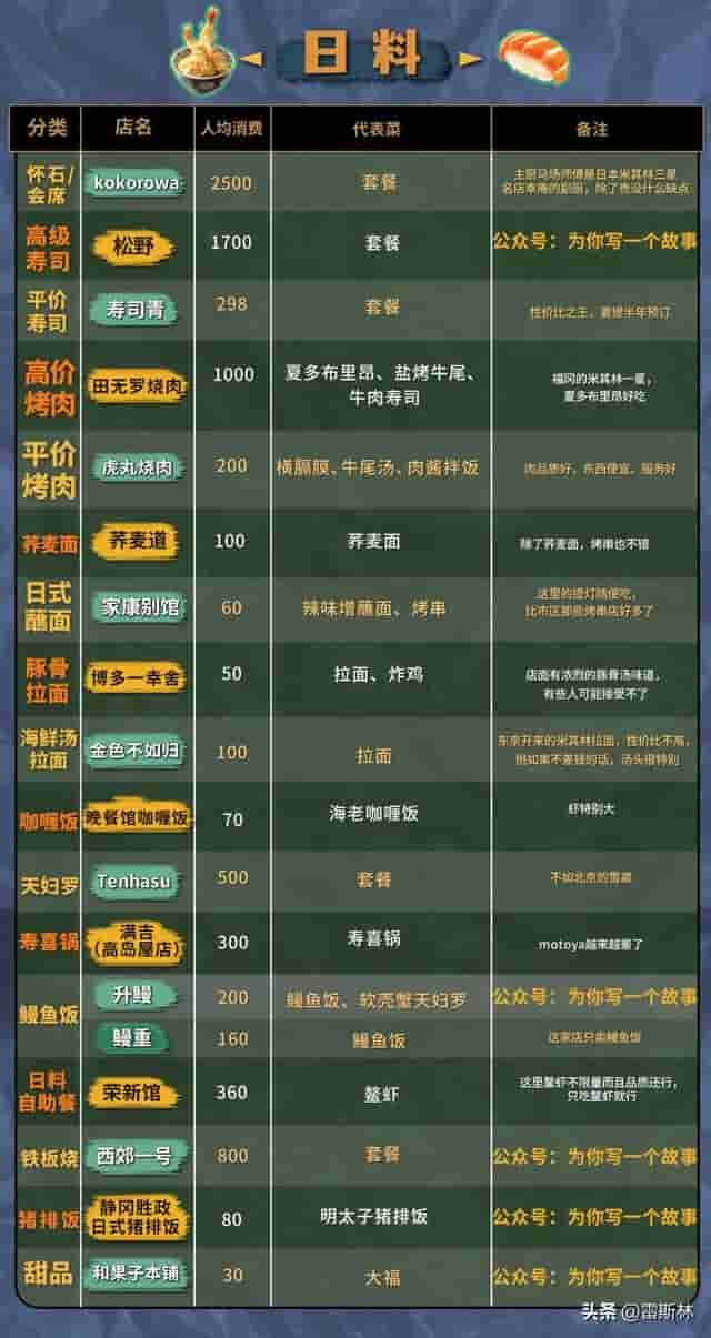 这些好餐厅可一定要撑住啊！(完整版)