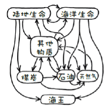 在人类历史的哪一个阶段，书多到一个人一生都无法全部读完？