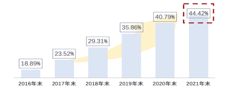 “小而美”的标杆银行-张家港行