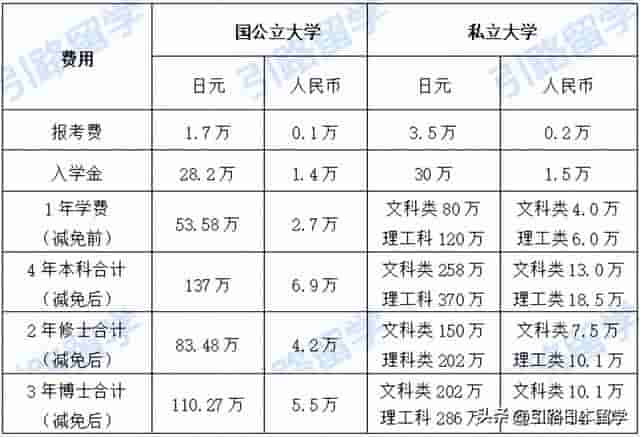 「日本留学芝士点」高中生如何去日本留学？有什么途径吗？