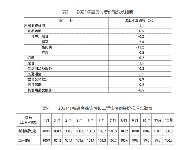 人均地区生产总值18.4万元，2021年北京经济成绩单出炉