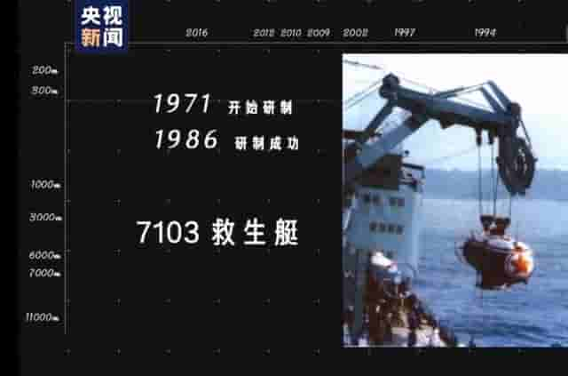 深度10909米，“奋斗者”号来了