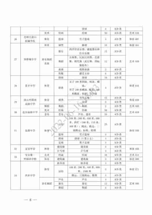 深圳66所普高获批自主招生，报名时间为6月17日-21日