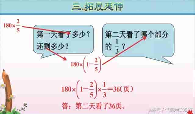 六年级数学上册第一单元《分数乘法》学习要点和精选习题