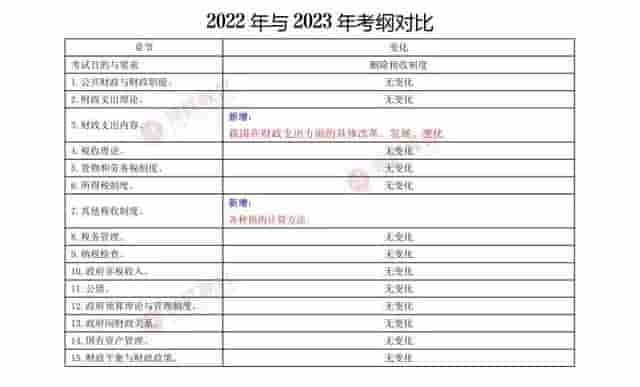 重磅！最新高经考试大纲已发布！考试大纲怎么用，今年变化......