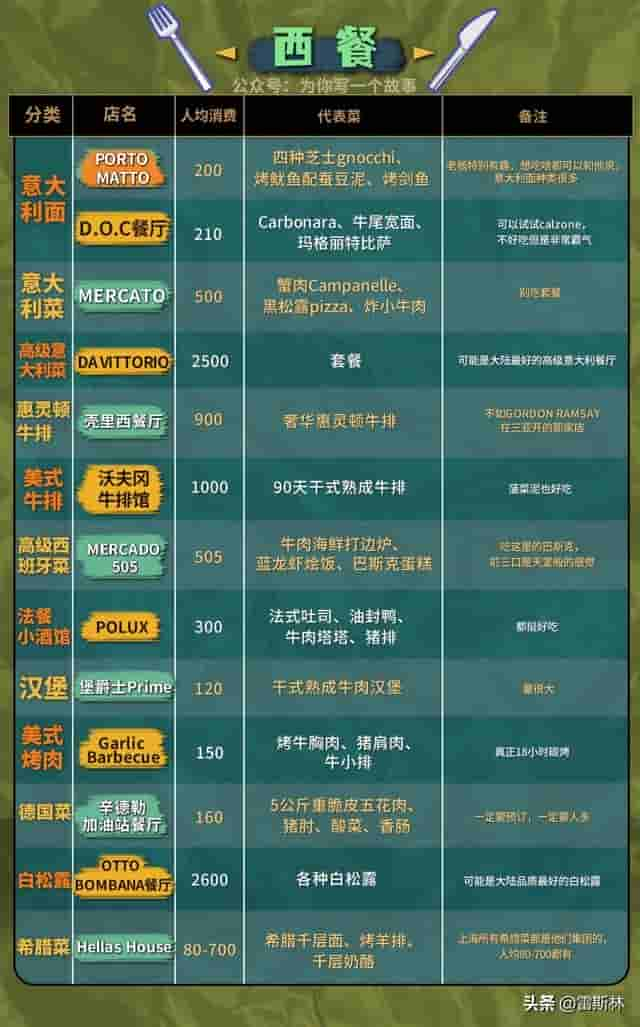 这些好餐厅可一定要撑住啊！(完整版)