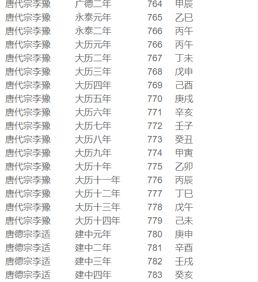 《易经》三元九运中每隔180年一个离火运，史上离火运所处的时间