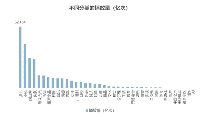 中国播客案例研究——喜马拉雅、蜻蜓FM、荔枝