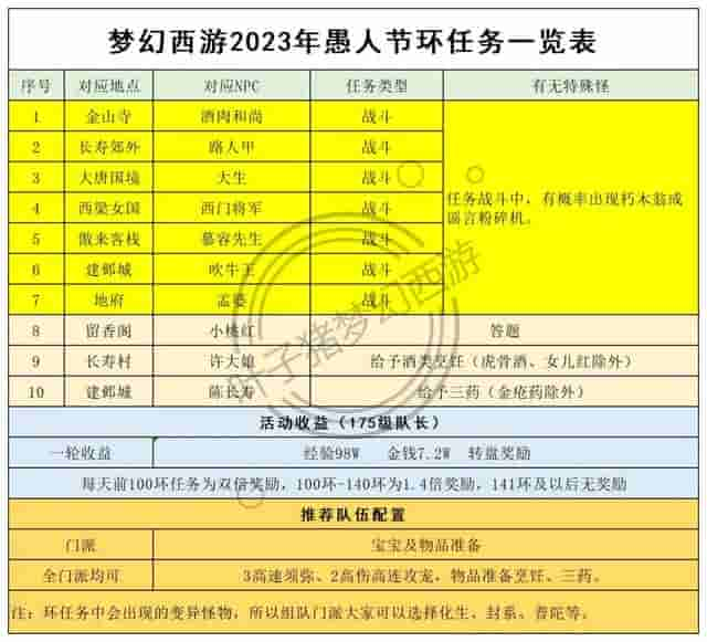 人人都能当策划，还有小黑子？梦幻西游2023年愚人节活动介绍