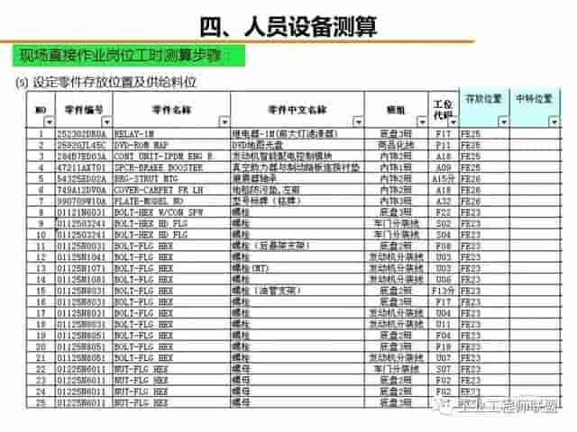 「标杆学习」工厂物流规划入门