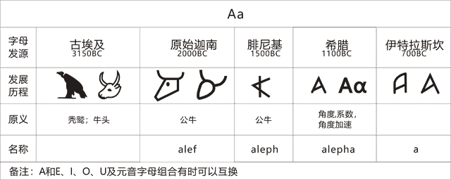 单词解码：斧头、氧气、试金石，它们居然是亲戚