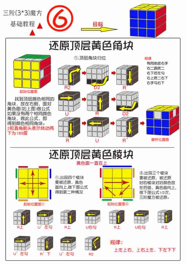 最简单的三阶魔方还原教程图解，一看就会系列，初学必看