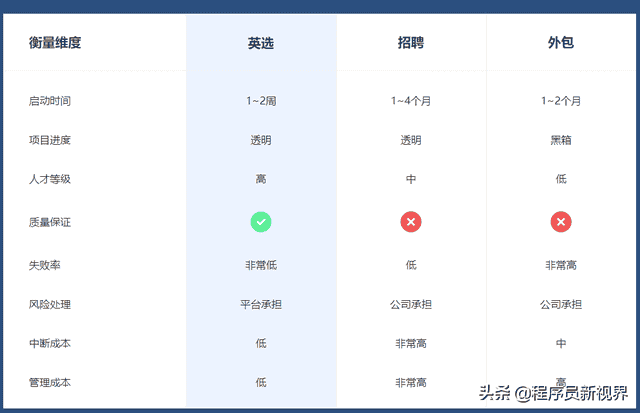 11个软件接私活的平台和一些建议