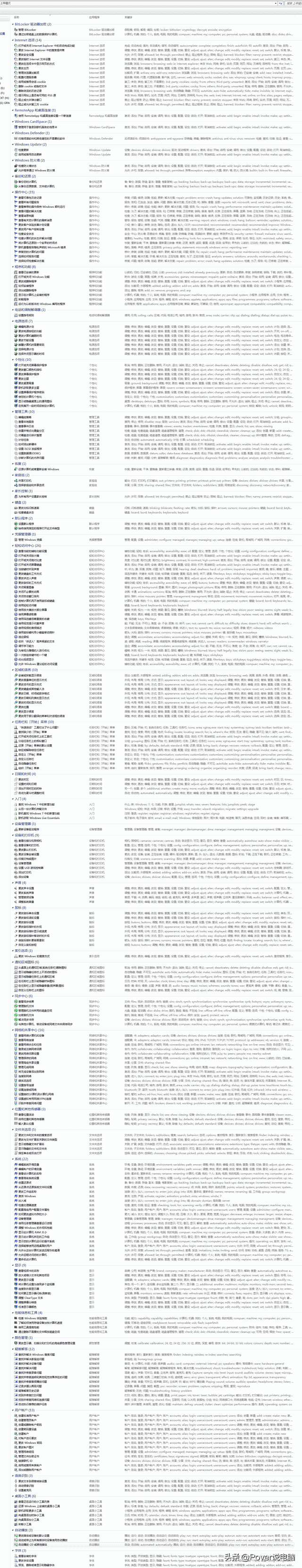 关于如何打开“上帝模式”说明