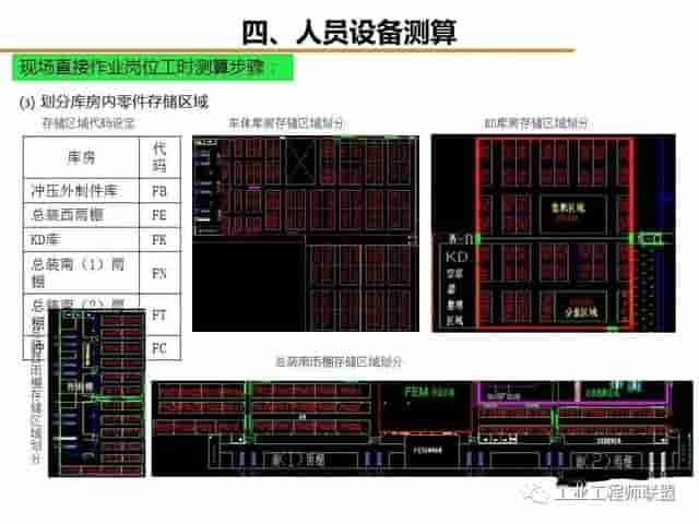 「标杆学习」工厂物流规划入门