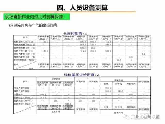 「标杆学习」工厂物流规划入门