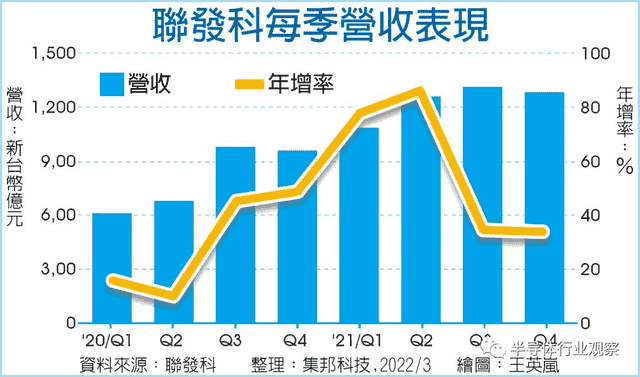 台湾芯片产业启示录