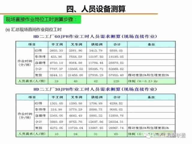 「标杆学习」工厂物流规划入门