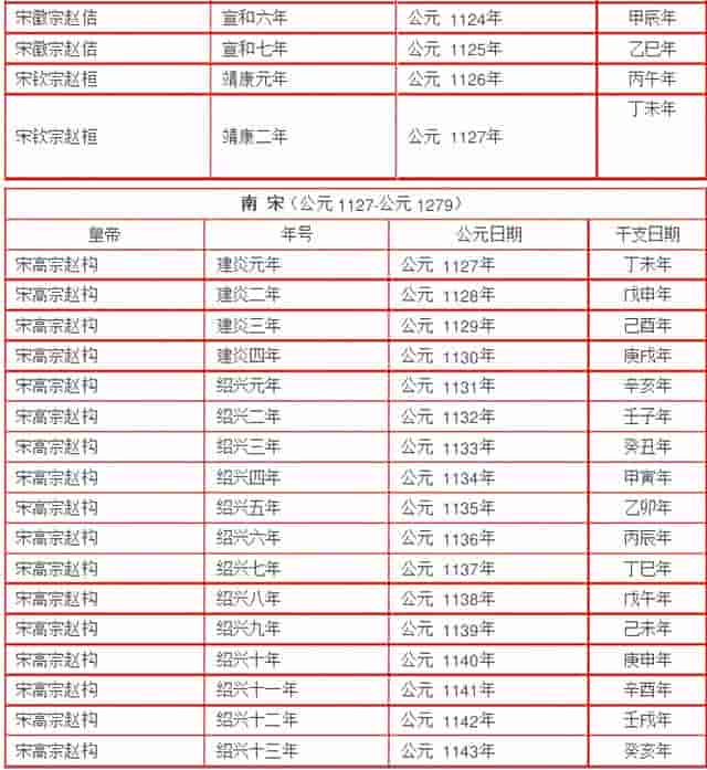 《易经》三元九运中每隔180年一个离火运，史上离火运所处的时间