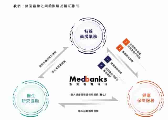 被视为蓝海的SMO毛利率17.7%，思派健康近200亿市值能撑多久？