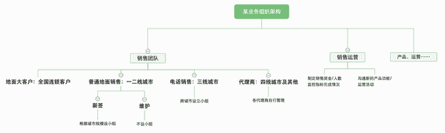 互联网商业产品入门