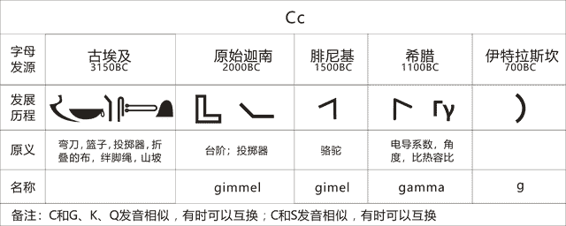 单词解码：斧头、氧气、试金石，它们居然是亲戚