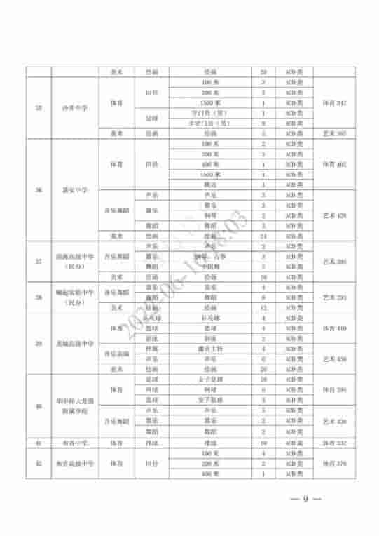 深圳66所普高获批自主招生，报名时间为6月17日-21日