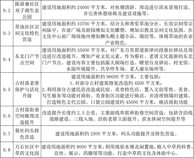 汕头将打造多个游船码头？！龙湖北片区旅游规划出炉，涉及多村