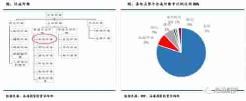 短纤期货上市前需要知道这些（一）