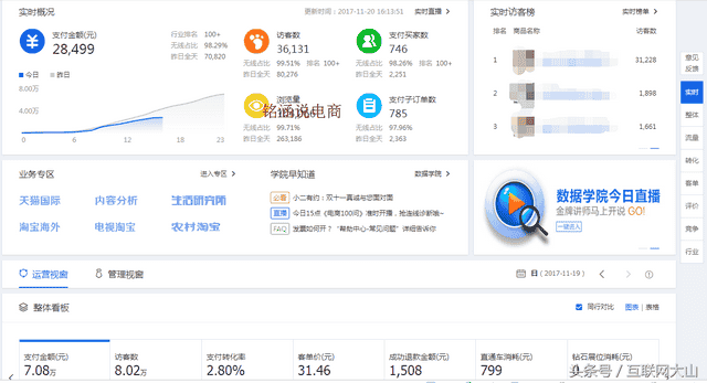 干货：手淘日访客4W+直通车爆破术，如何极致获取流量？