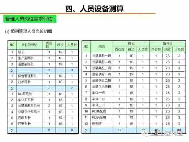 「标杆学习」工厂物流规划入门