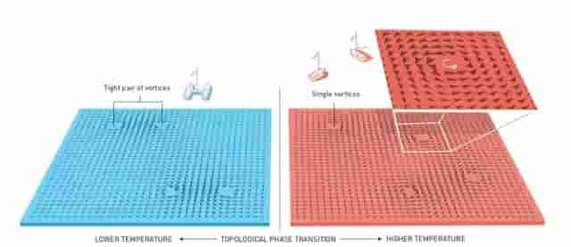 用中学生能看懂的语言讲2016诺贝尔物理奖：拓扑相变与拓扑相