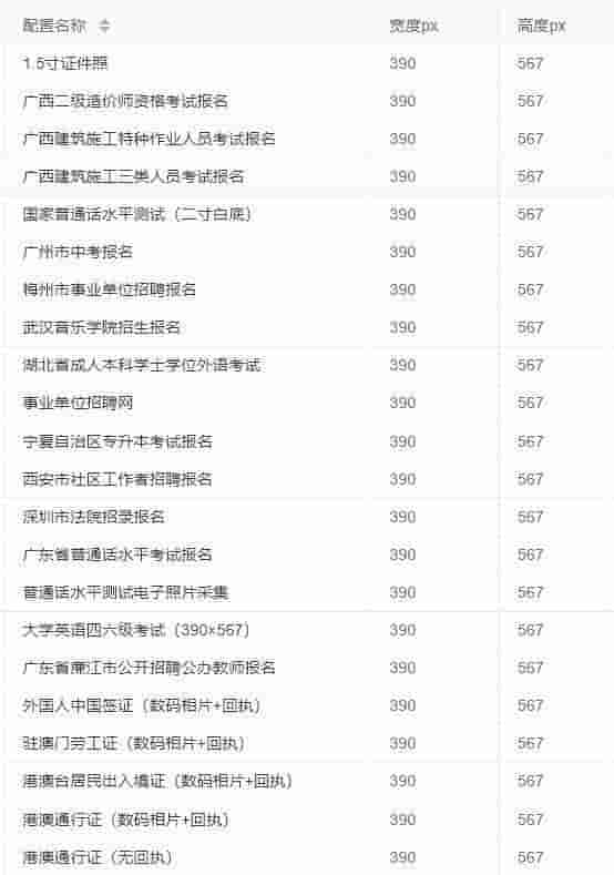 1.5寸和半寸证件照尺寸要求及手机拍照制作技巧