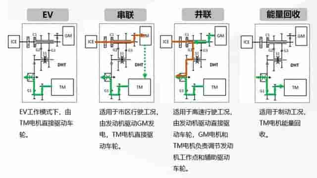 试驾长城插混技术：错位竞争比亚迪，拿铁DHT-PHEV会是“黑马”？