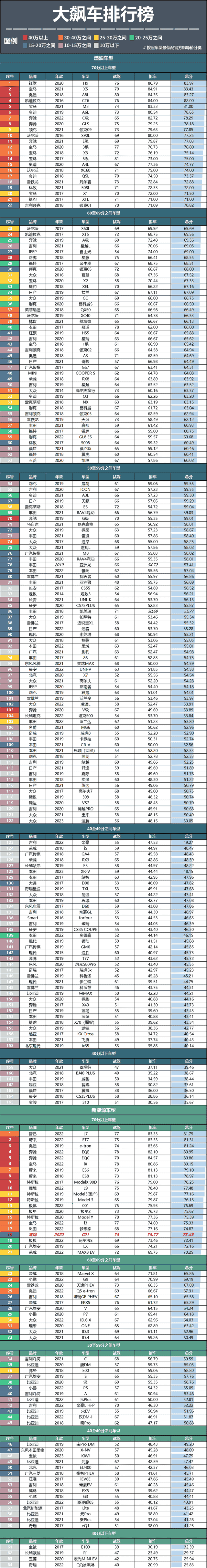 零跑C01：目前70分以上，最便宜的纯电车