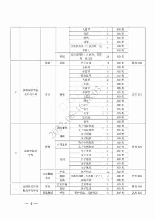 深圳66所普高获批自主招生，报名时间为6月17日-21日