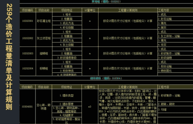 工程造价从业5年，这138套造价计算表我离职都不舍得删，贼好使