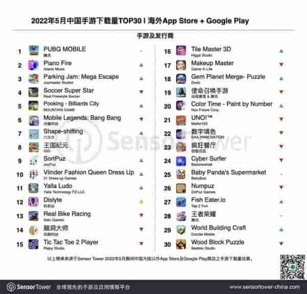 腾讯《PUBG Mobile》成为 5 月份海外收入最高的中国手游