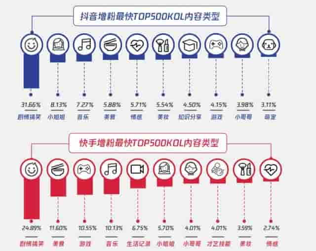 抖音新号开通橱窗后，怎么快速突破1000粉？