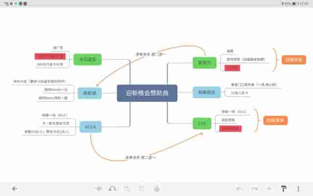 华为MatePad 10.8遇上思维导图：梳理逻辑更方便，复习思路更清晰