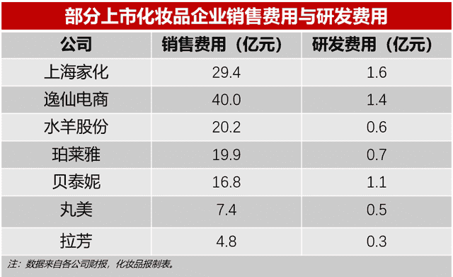 最新！中国十大美妆品牌上市公司出炉