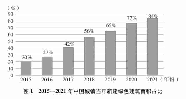 国务院新闻办发布《新时代的中国绿色发展》白皮书